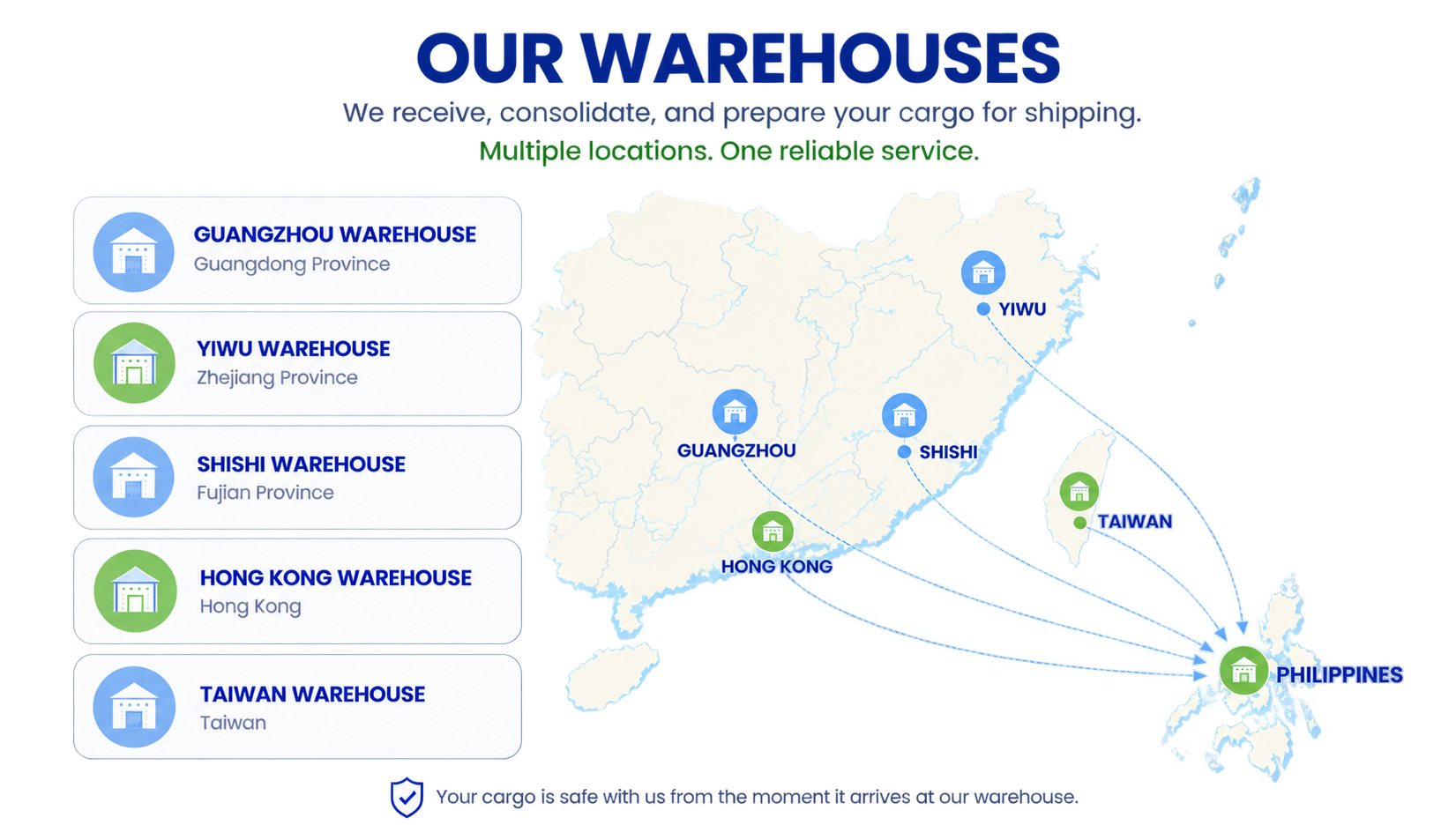 KargoDoor warehouses in Guangzhou, Yiwu, Shishi, Hong Kong, and Taiwan
